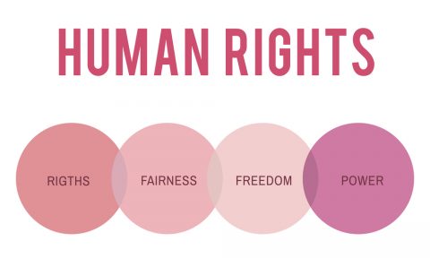 Human rights poster