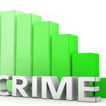 NSW Crimes Rates are the Lowest in 40 Years
