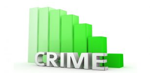 Crime graph on the decrease