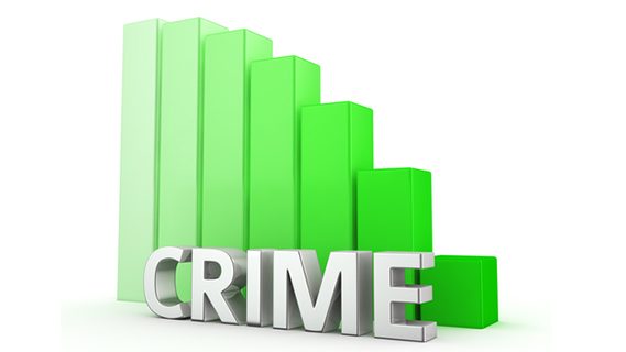 Crime rates graph
