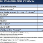 You’re More Likely to be Killed by a Lawnmower than a Terrorist