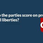 Federal Parties and Independents on How They Plan to Uphold Civil Liberties