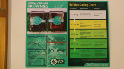 Edible dosing chart relating to medical cannabis brownies