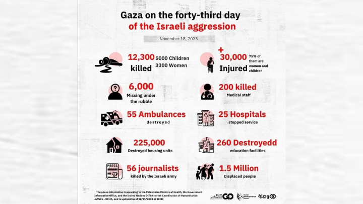 The mounting statistics get starker by the day