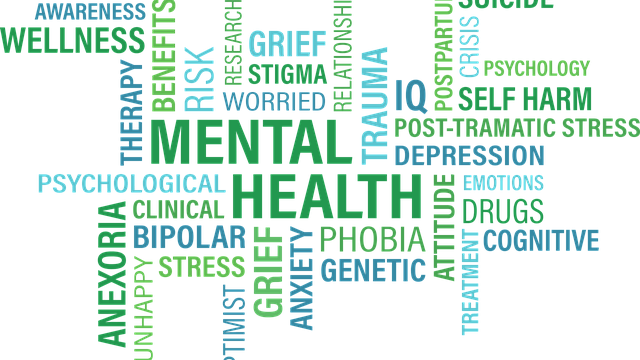 Mental word collage